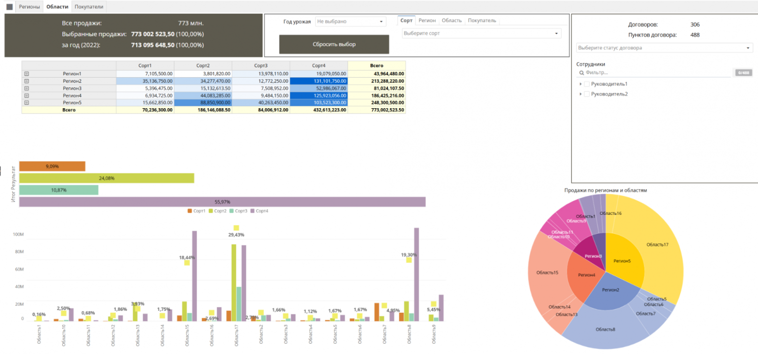 Можно ли запустить корпоративную BI+ETL‑систему за 1,5 млн рублей? Часть 1: PolyAnalyst ETL+BI - 13
